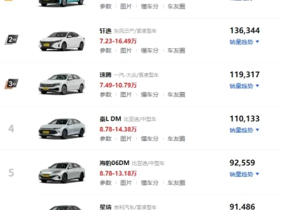 14万左右预算买车推荐_这些高性价比车型不容错过