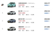 10万左右的车排行榜前十名_20万以内轿车性价比推荐