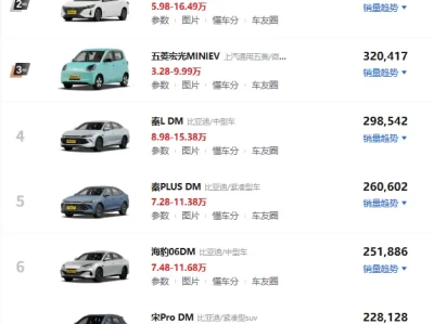 10万左右的车排行榜前十名_20万以内轿车性价比推荐