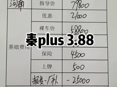 比亚迪分期付款_省钱购车新方案