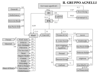 exor集团旗下汽车品牌_盘点这家跨国巨头拥有的豪华汽车品牌