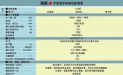 瑞麟R2怎么样_这款国产小型车的真实体验分享