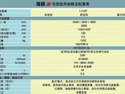 瑞麟R2怎么样_这款国产小型车的真实体验分享