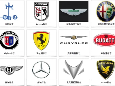 世界名车标志图片_全球豪车品牌标志大全与玛莎拉蒂解析