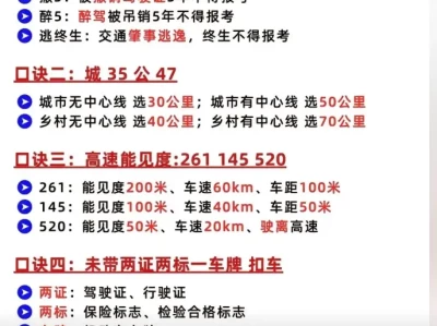 科目一60个重点技巧_驾考理论考试通关秘籍大公开