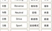 P R N D S代表什么档位_自动挡汽车档位字母含义全解析