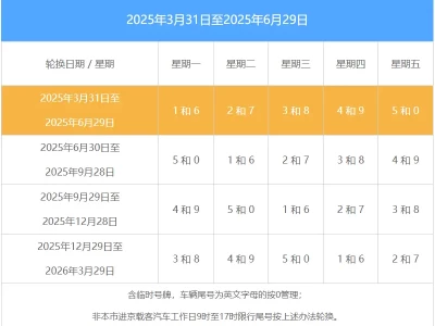 北京限号几点到几点_2025最新限行时间规定详解