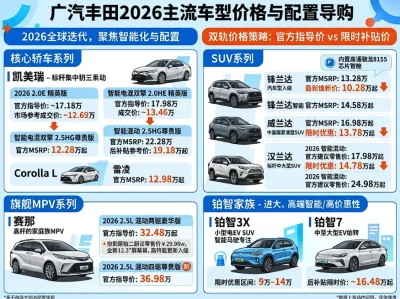 2026广汽丰田真实报价底牌：汉兰达跌入20万，凯美瑞杀穿12万，合资底裤还剩多少？