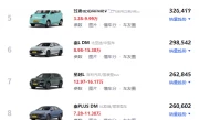 汽车排行榜前十名销量_2025最新热门车型排行大揭秘