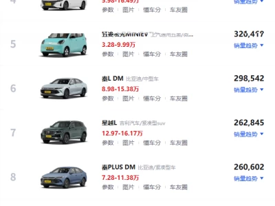 汽车排行榜前十名销量_2025最新热门车型排行大揭秘