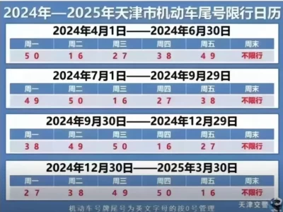 天津市尾号限行规定_2025最新限行政策与注意事项