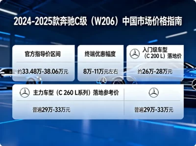 2024-2025款奔驰C级价格全攻略：从官方报价到落地实价，带你避开买车“深水区”