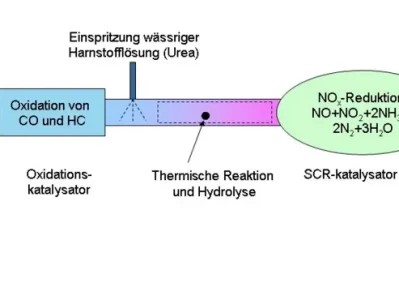 汽车SCR是什么意思_揭秘柴油车尾气处理系统工作原理