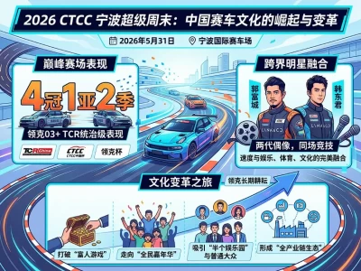 明星竞技、技术反哺与平民梦想：从2026 CTCC宁波“超级周末”看中国赛车文化的破圈之路