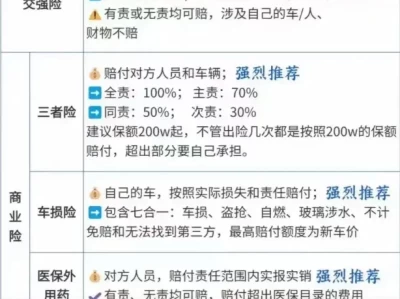 汽车全保险包括哪些项目_2025年最新车险保障内容详解