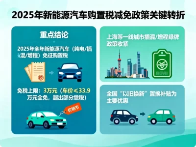 2025年买车必看：绿牌收紧、购置税“限额”免征？最全购车政策与省钱攻略解读