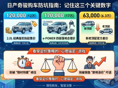 奇骏报价迷局：为什么你看到的"最低价"，永远买不到？