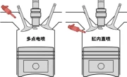 汽车直喷和多点电喷有什么区别_轿车两种喷油方式全面对比