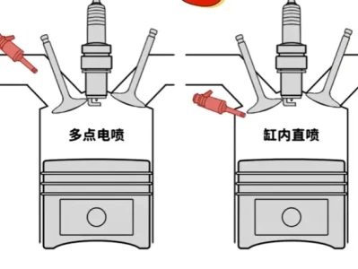 汽车直喷和多点电喷有什么区别_轿车两种喷油方式全面对比