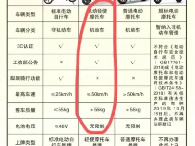 电瓶车要考驾驶证吗_云南电动车驾照政策全解析