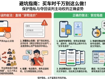 买车预约留电话怕被销售疯狂骚扰？教你隐藏真实号码、反客为主拿到4S店真实底价的超详细实操攻略