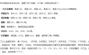 留学生免税车车型_购车优惠指南