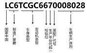 车辆识别代号是什么_揭秘汽车VIN码的隐藏含义