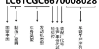 车架号后4位_如何查询汽车身份识别码的尾号信息