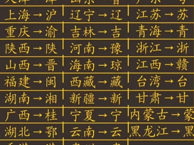 中国车牌代码含义_各省车牌字母数字全解析