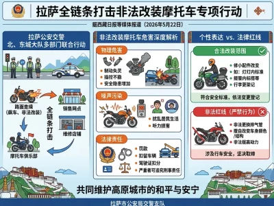 拉萨重拳整治“飙车炸街”：引擎轰鸣背后的安全盲区与法律红线