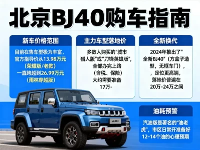 北汽B40（BJ40）落地要花多少钱？从新款到二手，这篇指南全看懂