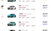 家用小轿车排行榜_2025最新车型推荐与选购指南