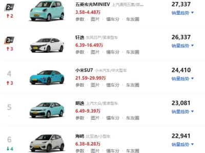 家用小轿车排行榜_2025最新车型推荐与选购指南