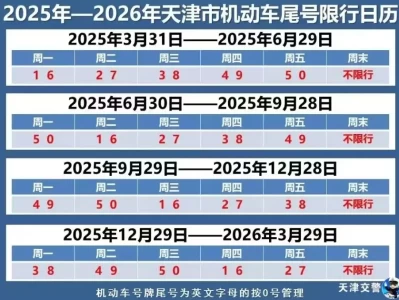 天津限行尾号_今日最新限行政策查询指南