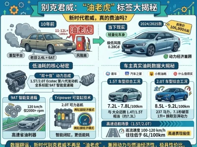 当B级车跌破11万，它还是你印象中的“油老虎”吗？别克君威真实油耗全解构