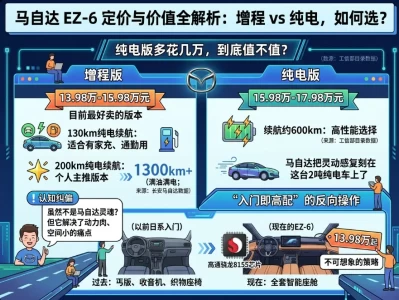 13.98万起的“弯道之王”重生：2024-2025马自达6全系价格深度复盘与购车真相