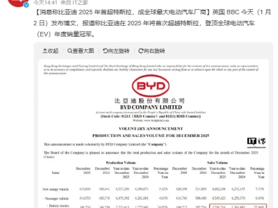 历史性交棒：比亚迪于2025年终结特斯拉霸主时代，登顶全球纯电销冠