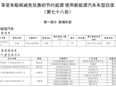 最新减免车船税车型目录概览(2025.12月更新)