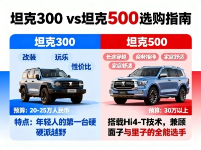 坦克300 vs 坦克500深度对比：硬派“大玩具”与豪华“陆地堡垒”该怎么选？