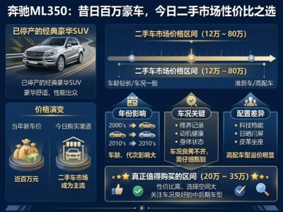 奔驰ML350价格多少？车型参数+二手行情+是否值得买（2026超详细指南）