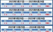 天津限行规定_今日最新限行政策详解