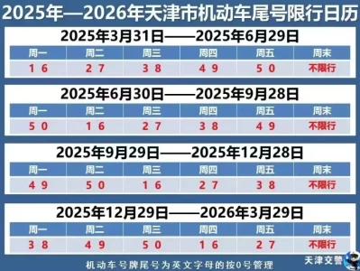天津限行规定_今日最新限行政策详解