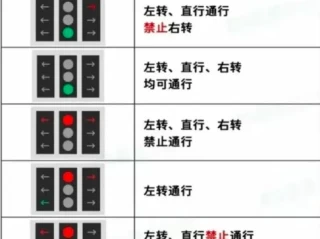 交通信号灯图解_9种常见信号灯标识图文详解