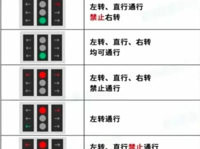 交通信号灯图解_9种常见信号灯标识图文详解