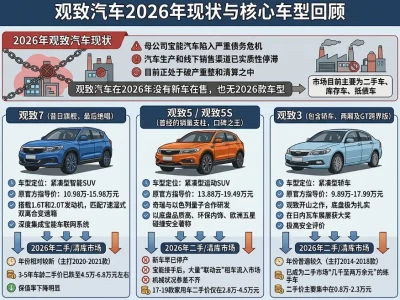 跌成“废铁价”的观致汽车，现在到底值多少钱？普通人能捡漏吗？