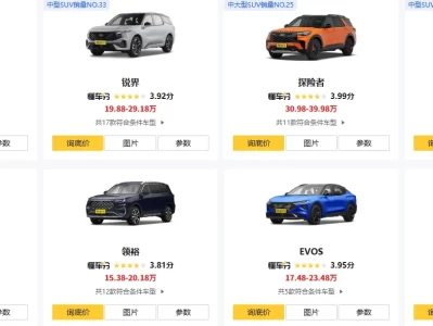 福特越野车有哪几款_2025年最新福特越野车型全解析