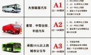 a照驾驶证怎么考_考取A证的条件和流程详解