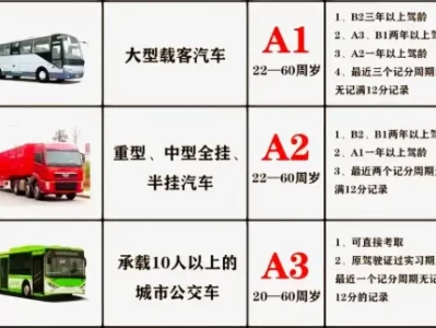 a2驾照报考条件_最新报考流程与资格要求详解