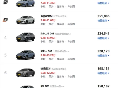 插电混动汽车销量_2025年最新市场表现与趋势分析