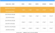 北京车号限行政策_2025年10月最新限行规定详解